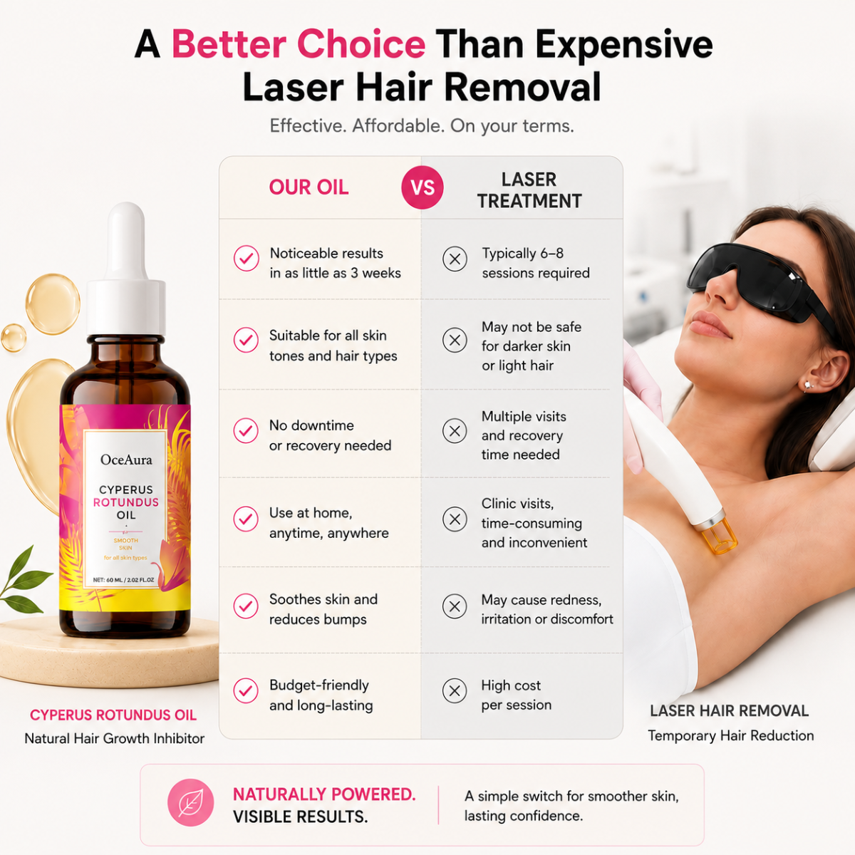 Smooth Silk Hair Minimizing Oil