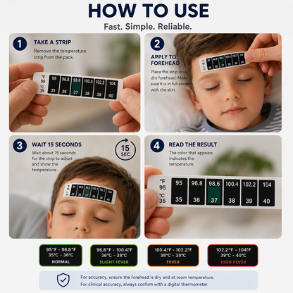 ThermoCare Temperature Strips