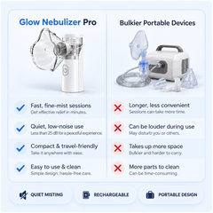 Glow Nebulizer Pro